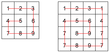 Figure illustrating the snail sort